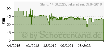 Preistrend fr TECHNOLINE Wetterstation WS9050 (WS 9050)