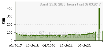 Preistrend fr SONY DAB+ Tischradio Sony XDR-S41D DAB+, UKW Schwarz 1544041 (XDRS41DB.EU8)