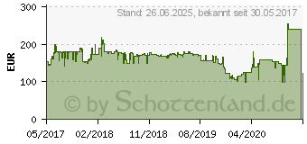 Preistrend fr ASUS ROG STRIX Radeon RX 560 Gaming OC 4GB (ROG-STRIX-RX560-O4G-GAMING)