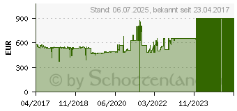 Preistrend fr Lenovo Quadro P2000 fr ThinkStation (4X60N86662)