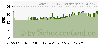 Preistrend fr KMP H168BX Tintenpatrone (1745.4001)