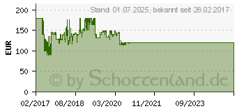 Preistrend fr SAMSUNG SWA-9000S/EN Heimkinosysteme - Schwarz