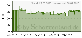 Preistrend fr BAKKERELKHUIZEN Bakker Elkhuizen Ergo-Q 330 (BNEQ330)