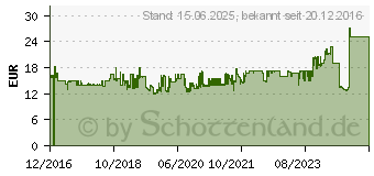 Preistrend fr Digitus Externes mSATA SSD-Gehuse (DA-71112)