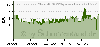 Preistrend fr Digitus 2,5-Zoll USB 3.0 Festplattengehuse (DA-71104)