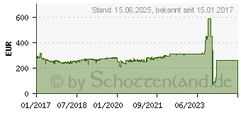 Preistrend fr Intel Xeon E3-1230 v6