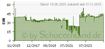 Preistrend fr KNIPEX Syphonzange 81 13 250