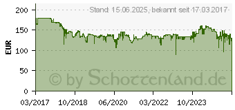 Preistrend fr Sennheiser RS 2000 Digital TV Kopfhrer Kabellos (506822)