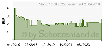 Preistrend fr PAULMANN Bluetooth-Fernbedienung Boss Schwarz (50001)