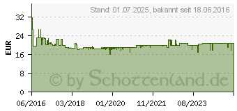 Preistrend fr BURG WCHTER Schlsselkasten Key Cabinet fr 36 Schlssel KC 36 C