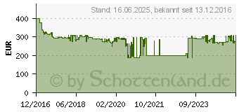 Preistrend fr MAKITA DDF484RTJ Akkuschrauber 18V Li-ion (Stck)