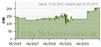 Preistrend fr BACHMANN 19 Steckdosenleiste Bluenet BN0500, 8-fach (800.2054)