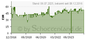 Preistrend fr CLATRONIC Hand- / Bodenstaubsauger BS 1306, blau (263778)