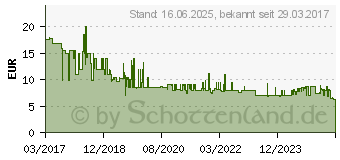 Preistrend fr 32GB SanDisk Ultra USB 3.0 Flash-Laufwerk blau