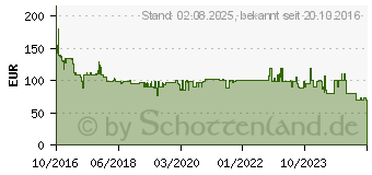 Preistrend fr Steba Sous-Vide Garer SV 50 (051500)