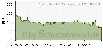 Preistrend fr STEBA Sous-Vide Garer SV 50, 800 Watt, silberfarben (051500)