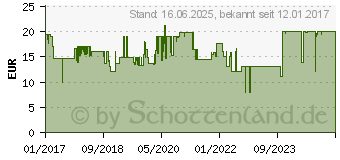 Preistrend fr RAVENSBURGER - Puzzle: Malerisches Notre Dame, 1500 Teile E3CE1134 (163458)