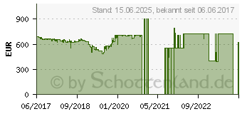 Preistrend fr Apple iPad Pro 10,5" 2017 (2. Generation)