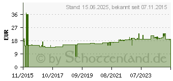 Preistrend fr FISCHER FIXtainer Duopower + Schraube 210-teilig (7612K)