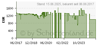 Preistrend fr Apple 13" MacBook Pro - Mid 2017