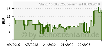 Preistrend fr HAMA 00173670 (Schwarz)