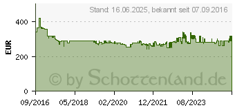 Preistrend fr WERA Knarren-Ring-Maulschlssel-Satz 11teilig 8 - 19 mm Joker Switch (05020091001)