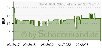 Preistrend fr KRCHER Ansaugschlauch 2.643-871.0