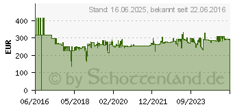 Preistrend fr KNIPEX Crimpzange Micro-Fit 97 54 25