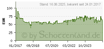 Preistrend fr SEVERIN ES3570 Entsafter edelstahl-gebrstet-schwarz (ES 3570)