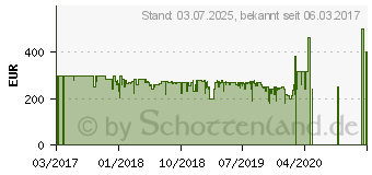 Preistrend fr Lenovo 27 Zoll LED-Monitor L27q-10