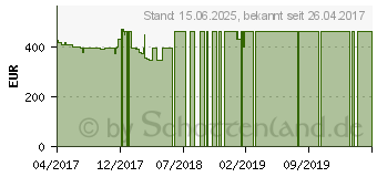 Preistrend fr HP Notebook 17-x056ng (Y6G75EA)