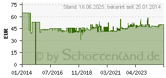 Preistrend fr KNIPEX Crimpeinsatz fr Rohrkabelschuhe 97 49 11