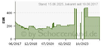 Preistrend fr Intel Core i5-7640X Box (BX80677I57640X)