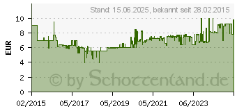 Preistrend fr NIGRIN -nigrin-turbo-brillant-wachs-500-ml- 72975[5653]