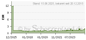 Preistrend fr HAN -han-briefablage-klassik-din-a4-polystyrol-dunkelgrau 1027-X-191