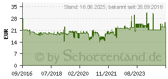 Preistrend fr HERMA -herma-folien-etiketten-special-48-3-x-25-4-mm-ablsbar 4572[5512]