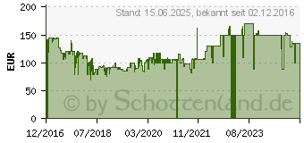 Preistrend fr GRUNDIG Akku-Handstaubsauger VCH 9632 sw p (GMN9082)