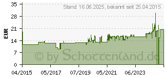 Preistrend fr SONAX ColorWax Schwarz 500 ml (2982000)