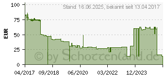 Preistrend fr Canon Toner 045 H gelb (1243C002)