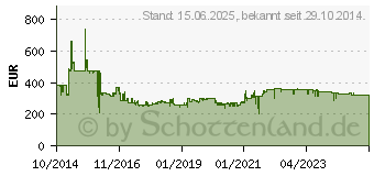 Preistrend fr DIGITUS (DK-1743-VH-5)