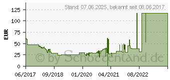 Preistrend fr HP OMEN Maus 600 (1KF75AA)