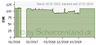 Preistrend fr Wortmann TERRA Powerline 1200 WLAN Pro (4549125)