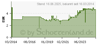 Preistrend fr HYCELL ANS SET 24 - Knopfzellenset, 24-teilig, Lithium/Alkaline (1516-0003)