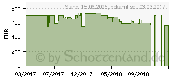 Preistrend fr Lenovo IdeaPad 510-15IKB (80SV00TSGE)