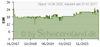 Preistrend fr KRCHER Bohrstaubfnger 2.863-234.0