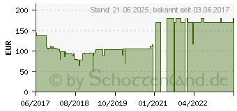 Preistrend fr Zyxel VDSL Router All-IP WLAN (VMG8546-D70A-DE01V1F)