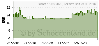 Preistrend fr INTELLINET INT 714044 - 12-fach Steckdosenleiste, Schutzkontakt,Rackm.