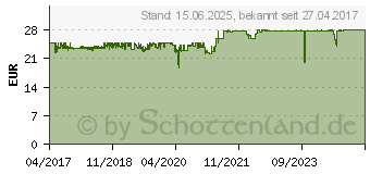 Preistrend fr Noiseblocker NB-eLoop B14-PS 140mm PWM Black Edition