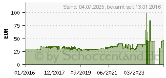 Preistrend fr AeroCool QS-240 schwarz