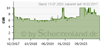 Preistrend fr BRIO AB Brio Blinkendes Bahnsignal (33862)